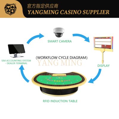 kupować High-Tech RFID-Enabled Gaming Table – Smart Casino Solution For Chip Tracking produkcja online